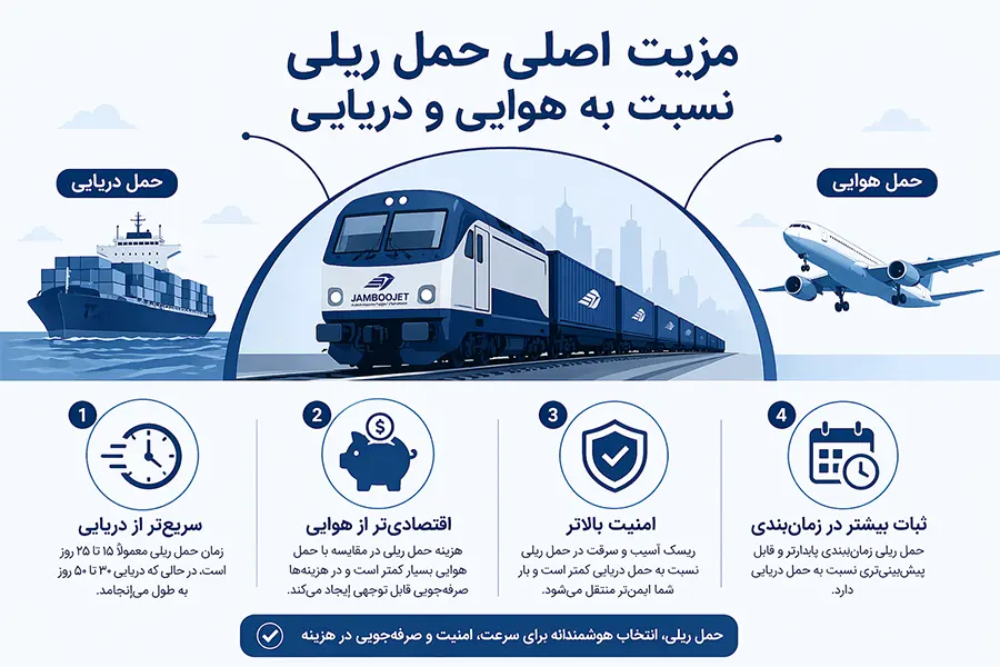 مزیت ها و قیمت های حمل ریلی از چین