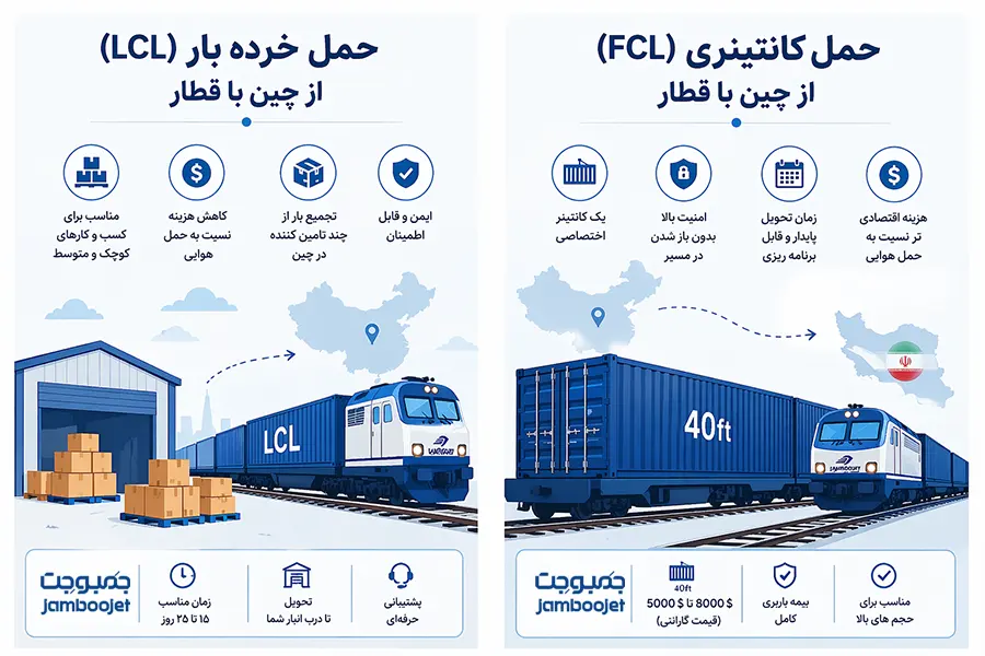 حمل کانتینری از چین با قطار سریع و خرده بار از چین با قطار